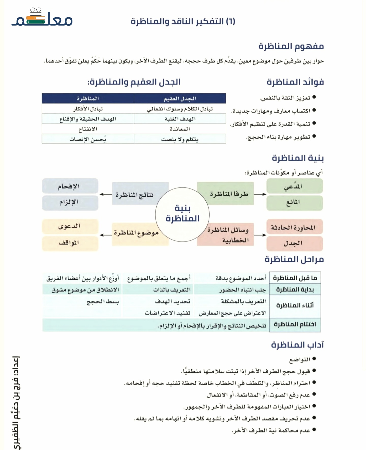 من اركان الحوار الاساسية وجود طرفين متحاورين او اكثر